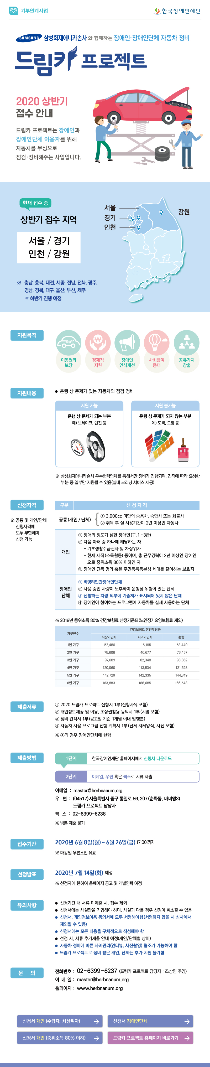 기부연계사업                                                        한국장애인재단

삼성화재애니카손사(ci)와 함께하는 장애인·장애인단체 자동차 정비

드림카 프로젝트(ci) 2020 상반기 접수 안내
드림카 프로젝트는 장애인과 장애인단체 이용자를 위해 자동차를 무상으로 점검·정비해주는 사업입니다.

상반기 접수지역 – 서울, 인천, 경기, 강원
※ 충남, 충북, 대전, 세종, 전남, 전북, 광주, 경남, 경북, 대구, 울산, 부산, 제주
☞ 하반기 진행 예정

지원목적 – 이동권리 보장, 경제적 지원, 장애인 인식개선, 사회참여 증대, 공유가치 창출

지원내용 – 운행 상 문제가 있는 자동차의 점검·정비
지원 가능 : 운행 상 문제가 되는 부분 예) 브레이크, 엔진 등
지원 불가능 : 운행 상 문제가 되지 않는 부분 예) 도색, 도장 등
※ 삼성화재애니카손사 우수협력정비업체를 통해서만 정비가 진행되며, 견적에 따라 요청한 부분 중 일부만 지원될 수 있음(실내 크리닝 서비스 제공)

신청자격
※ 공통 및 개인/단체 신청자격에 모두 부합해야 신청 가능
공통(개인/단체)
① 3,000cc 미만의 승용차, 승합차 또는 화물차
② 취득 후 실 사용기간이 2년 이상인 자동차

개인
① 장애의 정도가 심한 장애인(구. 1~3급)
② 다음 아래 중 하나에 해당하는 자
 - 기초생활수급자 및 차상위자
 - 현재 재직(소득활동) 중이며, 총 근무경력이 2년 이상인 장애인으로 중위소득 80% 이하인 자
③ 장애인 단독 명의 혹은 주민등록등본상 세대를 같이하는 보호자

단체
① 비영리민간장애인단체
② 사용 중인 차량이 노후하여 운행상 위험이 있는 단체
③ 신청하는 차량 외부에 기증처가 표시되어 있지 않은 단체
④ 장애인이 참여하는 프로그램에 자동차를 실제 사용하는 단체

※ 중위소득 80% 표 첨부예정


제출서류
① 2020 드림카 프로젝트 신청서 1부(신청사유 포함)
② 개인정보제공 및 이용, 초상권활용 동의서 1부(서명 포함)
③ 정비 견적서 1부(공고일 기준 1개월 이내 발행분)
④ 자동차 사용 프로그램 진행 계획서 1부(단체 자체양식, 사진 포함)
※ ④의 경우 장애인단체에 한함

제출방법
1단계 – 한국장애인재단 홈페이지에서 신청서 다운로드
2단계 – 이메일, 우편 혹은 팩스로 서류 제출
이메일 : master@herbnanum.org
우편 : (04517) 서울특별시 중구 통일로 86, 207(순화동, 바비엥3) 드림카 프로젝트 담당자
팩스 : 02-6399-6238
※ 방문 제출 불가

접수기간 – 2020. 6. 8.(월) ~ 6. 26.(금) 17:00 까지
※ 마감일 우편소인 유효

선정발표 – 2020. 7. 14.(화) 예정
※ 선정자에 한하여 홈페이지 공고 및 개별연락 예정

유의사항
- 신청기간 내 서류 미제출 시, 접수 제외
- 신청서에는 사실만을 기입해야 하며, 사실과 다를 경우 선정이 취소될 수 있음
- 신청서, 개인정보이용 동의서에 모두 서명해야함(서명하지 않을 시 심사에서 제외될 수 있음)
- 신청서에는 모든 내용을 구체적으로 작성해야함
- 선정 시, 서류 추가제출 안내 예정(개인/단체별 상이)
- 자동차 정비에 따른 사례관리(인터뷰, 사진촬영) 협조가 가능해야 함
- 드림카 프로젝트로 정비 받은 개인, 단체는 추가 지원 불가함

문의
전화번호 : 02-6399-6237(드림카 프로젝트 담당자 : 조상민 주임)
이메일 : master@herbnanum.org
홈페이지 : www.herbnanum.org

 버튼 4가지
신청서 개인 (수급자, 차상위자)                    신청서 장애인단체
신청서 개인 (중위소득 80% 이하)                  드림카 프로젝트 홈페이지 바로가기

