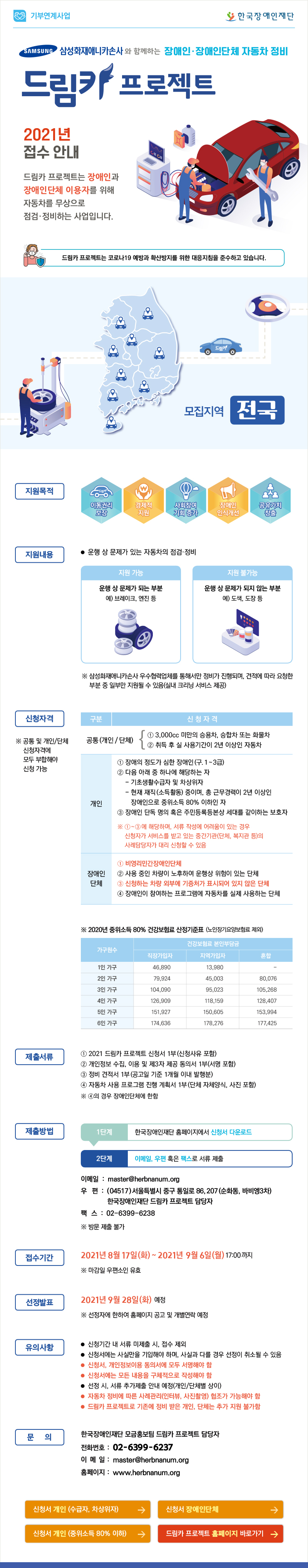 장애인‧장애인단체 자동차 정비
2021 드림카 프로젝트 공고

‘드림카 프로젝트’는 장애인과 장애인단체 이용자를 위해 자동차를 무상으로 점검‧정비하는 사업입니다.

지원내용
○ 운행 상 문제가 있는 자동차의 점검‧정비
 - 지원 가능 : 운행 상 문제가 되는 부분(브레이크, 엔진 등)
 - 지원 불가능 : 운행 상 문제가 되지 않는 부분(도색, 도장 등)
※ 삼성화재애니카손사 우수협력업체를 통해서만 정비가 진행되며, 견적에 따라 요청한 부분 중 일부만 지원될 수 있음(실내 크리닝 서비스 제공)

접수지역 : 전국
접수기간 : 2021. 8. 17.(화) ~ 2021. 9. 6.(월), 17:00까지   ※ 마감일 우편소인 유효
선정발표 : 2021. 9. 28.(화) 예정
신청자격 :
【공통자격(개인/장애인단체)】 ※공통자격 및 개인/장애인단체 신청자격에 모두 부합해야 함 
① 3,000cc 미만의 승용차, 승합차 또는 화물차
② 취득 후 실 사용기간이 2년 이상인 자동차
【개인】
① 장애의 정도가 심한 장애인(구. 1~3급)
② 다음 아래 중 하나에 해당하는 자
  - 기초생활수급자 및 차상위자
  - 현재 재직(소득활동) 중이며, 총 근무경력이 2년 이상인
    장애인으로 중위소득 80% 이하인 자
③ 장애인 단독 명의 혹은 주민등록등본상 세대를 같이하는 보호자
※ ①~③에 해당하며, 서류 작성에 어려움이 있는 경우 신청자가 서비스를 받고있는 중간기관(단체, 복지관 등)의 사례담당자가 대리 신청할 수 있음

【단체】
① 비영리민간장애인단체
② 사용 중인 차량이 노후하여 운행상 위험이 있는 단체
③ 신청하는 차량 외부에 기증처가 표시되어 있지 않은 단체
④ 장애인이 참여하는 프로그램에 자동차를 실제 사용하는 단체

제출서류 :
① 2021 드림카 프로젝트 신청서 1부(신청사유 포함)
② 개인정보 수집, 이용 및 제3자 제공 동의서 1부(서명 포함)
③ 정비 견적서 1부(공고일 기준 1개월 이내 발행분)
④ 자동차 사용 프로그램 진행 계획서 1부(단체 자체양식, 사진 포함)
※ ④의 경우 장애인단체에 한함

제출방법 :
한국장애인재단 홈페이지에서 신청서를 받아 작성한 후 이메일/우편/팩스 중 하나로 서류 제출

홈페이지 : www.herbnanum.org
이메일 : master@herbnanum.org
우편 : (04517) 서울특별시 중구 통일로 86, 207(순화동, 바비엥3차) 한국장애인재단 드림카 프로젝트 담당자
팩스 : 02-6399-6238
※ 방문제출 불가

유의사항 :
○ 신청기간 내 서류 미제출 시, 접수 제외
○ 신청서에는 사실만을 기입해야 하며, 사실과 다를 경우 선정이 취소될 수 있음
○ 신청서, 개인정보이용동의서에 모두 서명해야 함
○ 신청서에는 모든 내용을 구체적으로 작성해야 함
○ 신청 시, 서류 추가제출 안내 예정(개인/단체별 상이)
○ 자동차 정비에 따른 사례관리(인터뷰, 사진촬영) 협조가 가능해야 함
○ 드림카 프로젝트로 기존에 정비 받은 개인, 단체는 추가 지원 불가함

문의 
한국장애인재단 모금홍보팀 드림카 프로젝트 담당자
전화 : 02-6399-6237 󰠛 이메일 : master@herbnanum.org  󰠛 홈페이지 : www.herbnanum.org